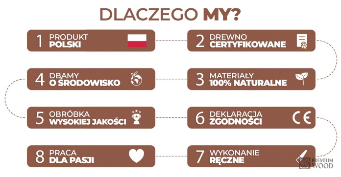 Dlaczego warto wybrać klocki Premium Wood